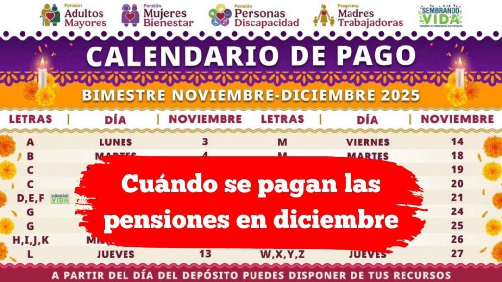 Cuándo se pagan las pensiones en diciembre 2025 según bancos y calendario oficial